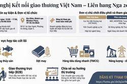 Hệ sinh thái tiện ích nội khu xanh mát tại Viha Flora